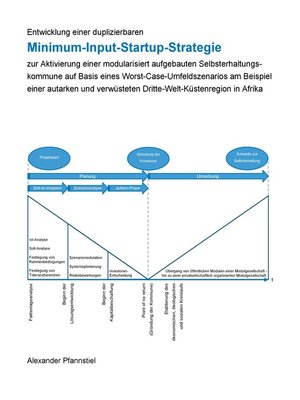 cover image of Entwicklung einer duplizierbaren Minimum-Input-Startup-Strategie zur Aktivierung einer modularisiert aufgebauten Selbsterhaltungskommune auf Basis eines Worst-Case-Umfeldszenarios am Beispiel einer autarken und verwüsteten Dritte-Welt-Küstenre